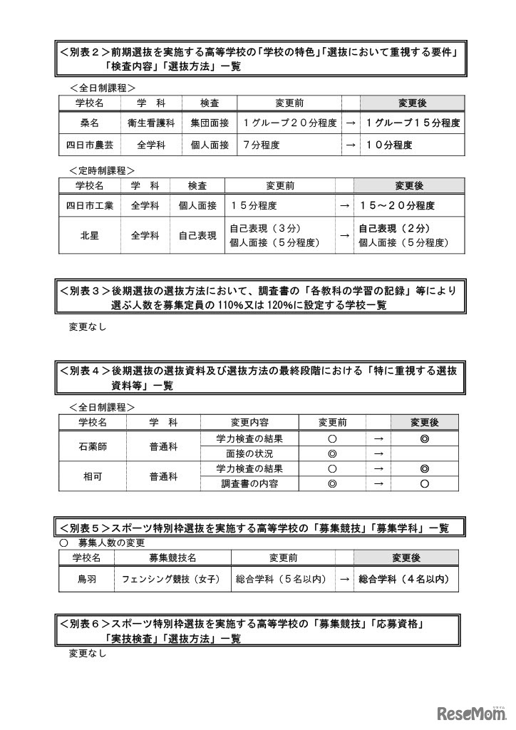 2024年度三重県立高等学校入学者選抜各高等学校実施要項、おもな変更点一覧