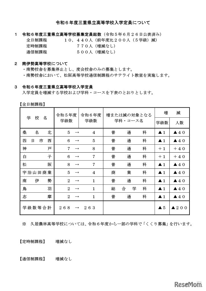 2024年度三重県立高等学校入学定員について
