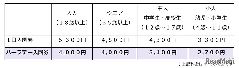 夜間特別営業日限定「ハーフデー入園券」の案内