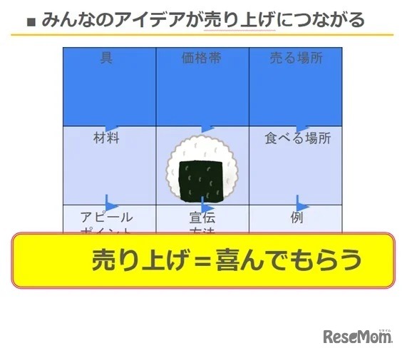 「おにぎり」を通じて、お金を使うことを学ぶ
