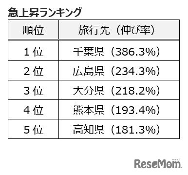 急上昇ランキング