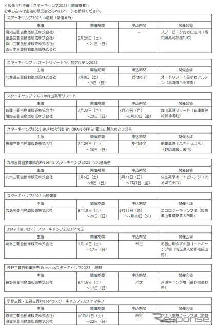 系列販売会社主催の「スターキャンプ2023」開催日程