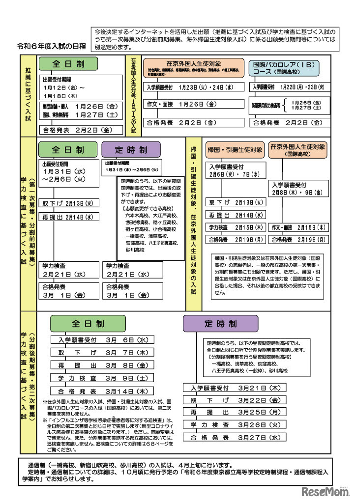 2024年度入試の日程