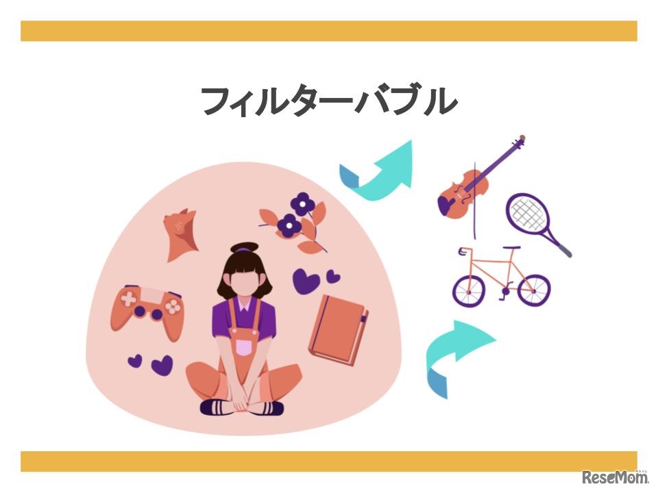 フィルターバブル