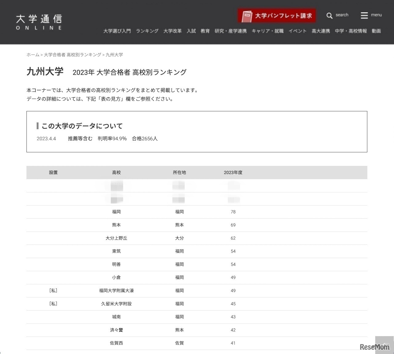 九州大学 2023年 大学合格者 高校別ランキング