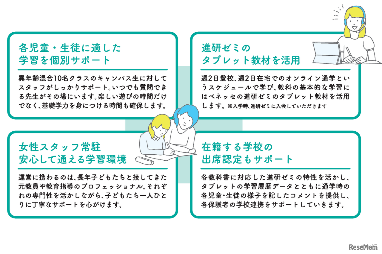 ベネッセのオルタナティブスクール 東岡山キャンパスについて