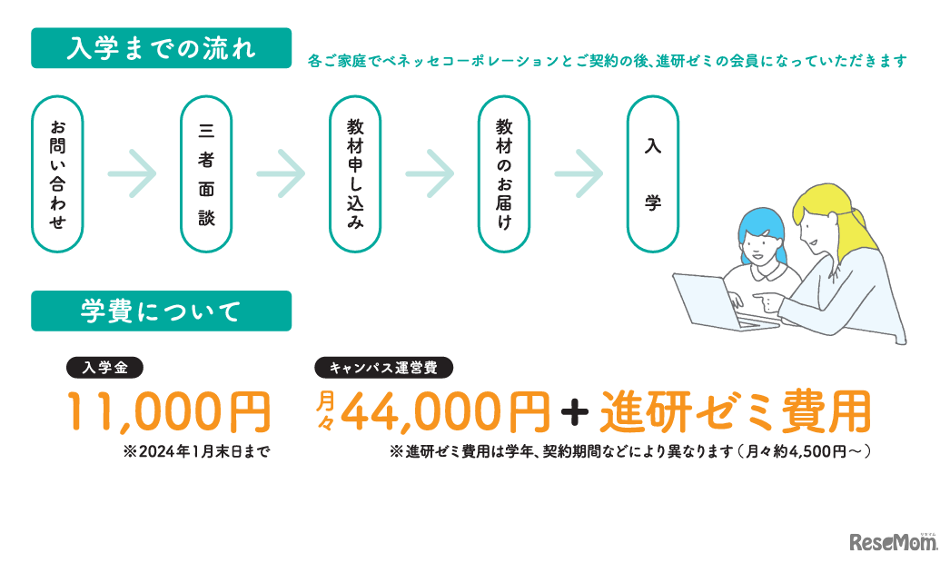 入学までの流れ・学費について