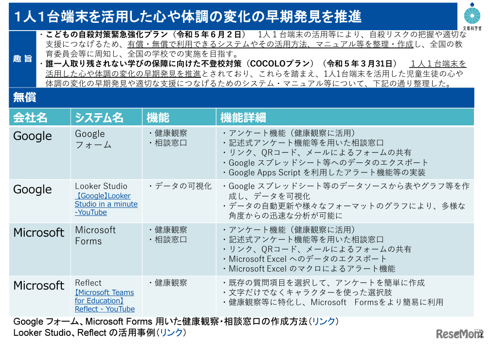 １人１台端末を活用した健康観察・教育相談システム一覧（無償）
