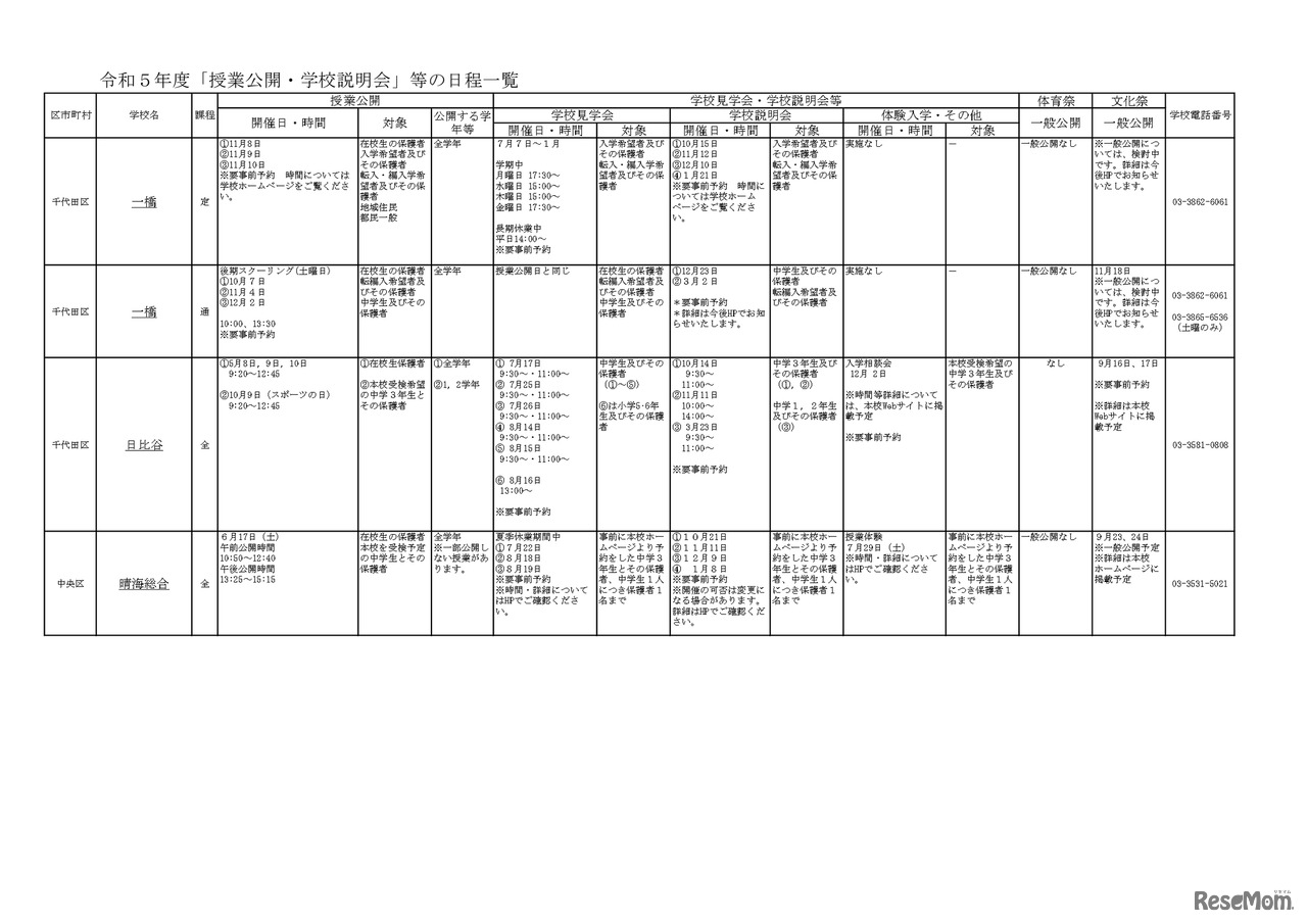 2023年度（令和5年度）「授業公開・学校説明会」などの日程一覧（一部）