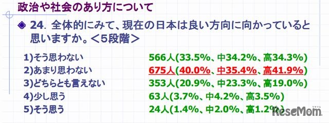 現在の日本は良い方向に向かっているかについて