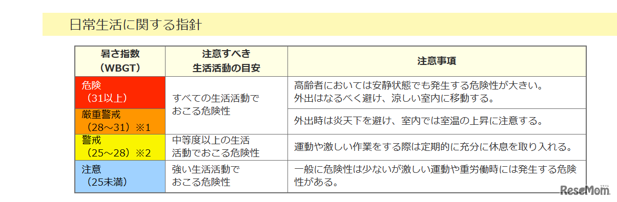 日常生活に関する指針