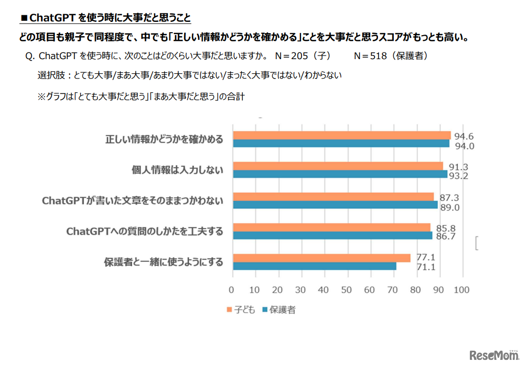 ChatGPTを使うときに大事だと思うこと