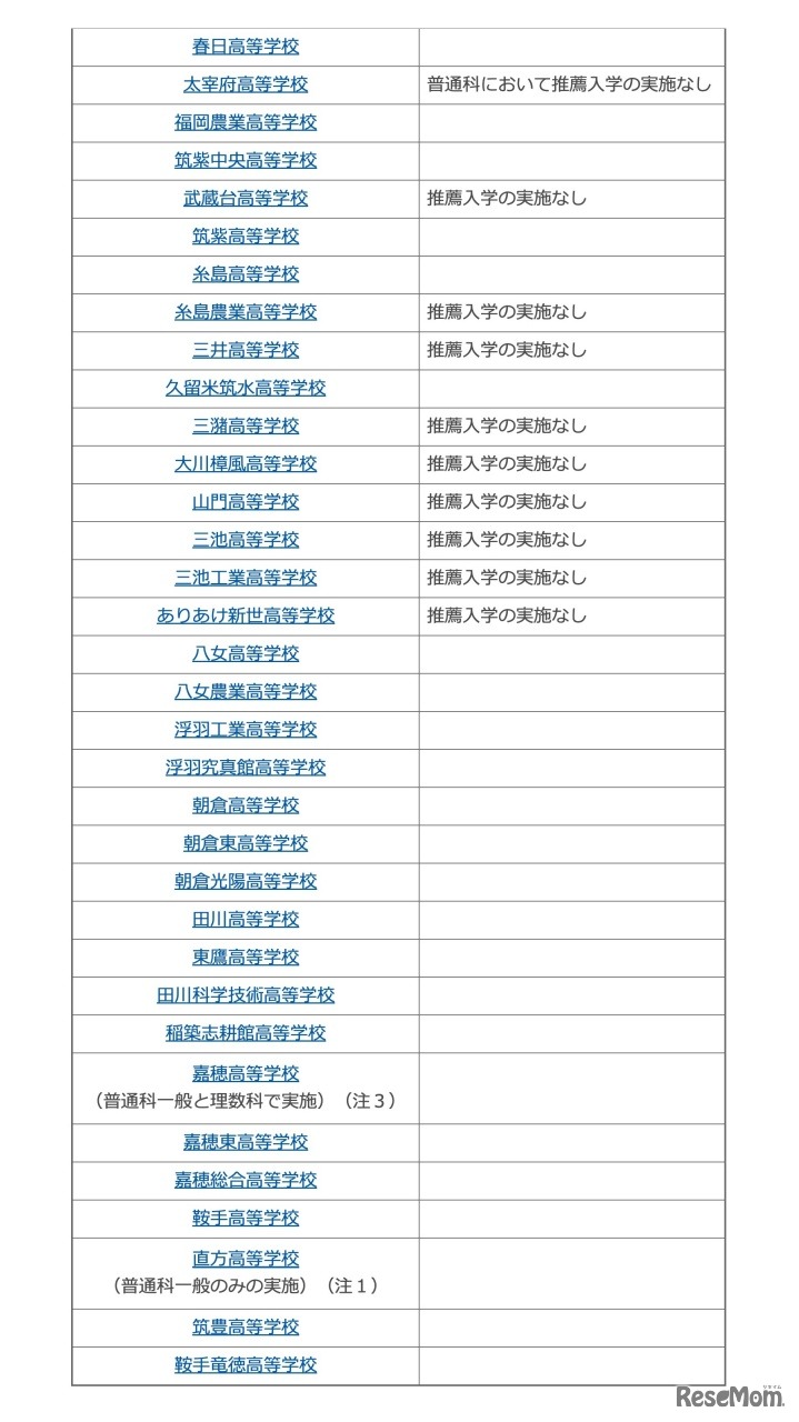 令和6年度 福岡県立高等学校入学者選抜に係る特色化選抜実施校