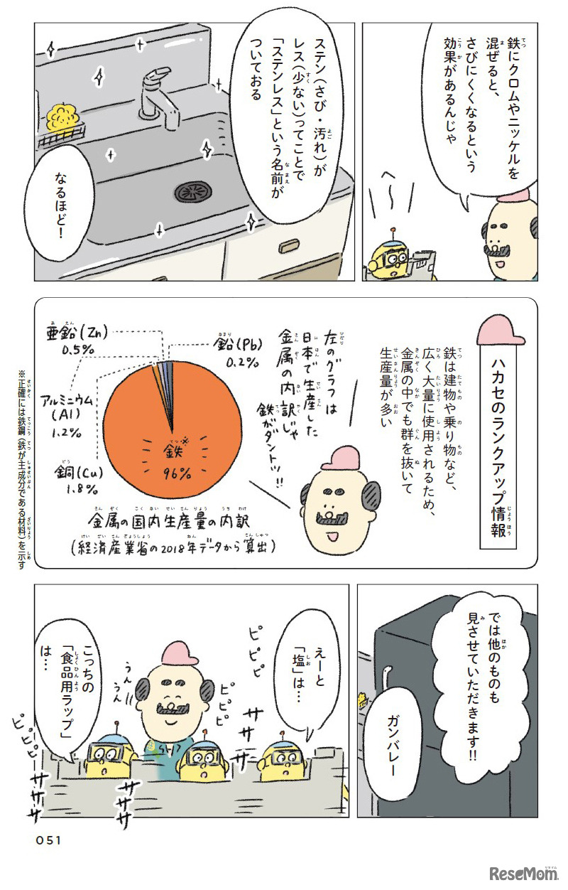 「マンガと図鑑でおもしろい！わかる元素の本」（大和書房）