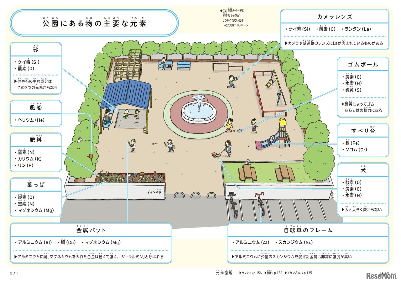 「マンガと図鑑でおもしろい！わかる元素の本」（大和書房）