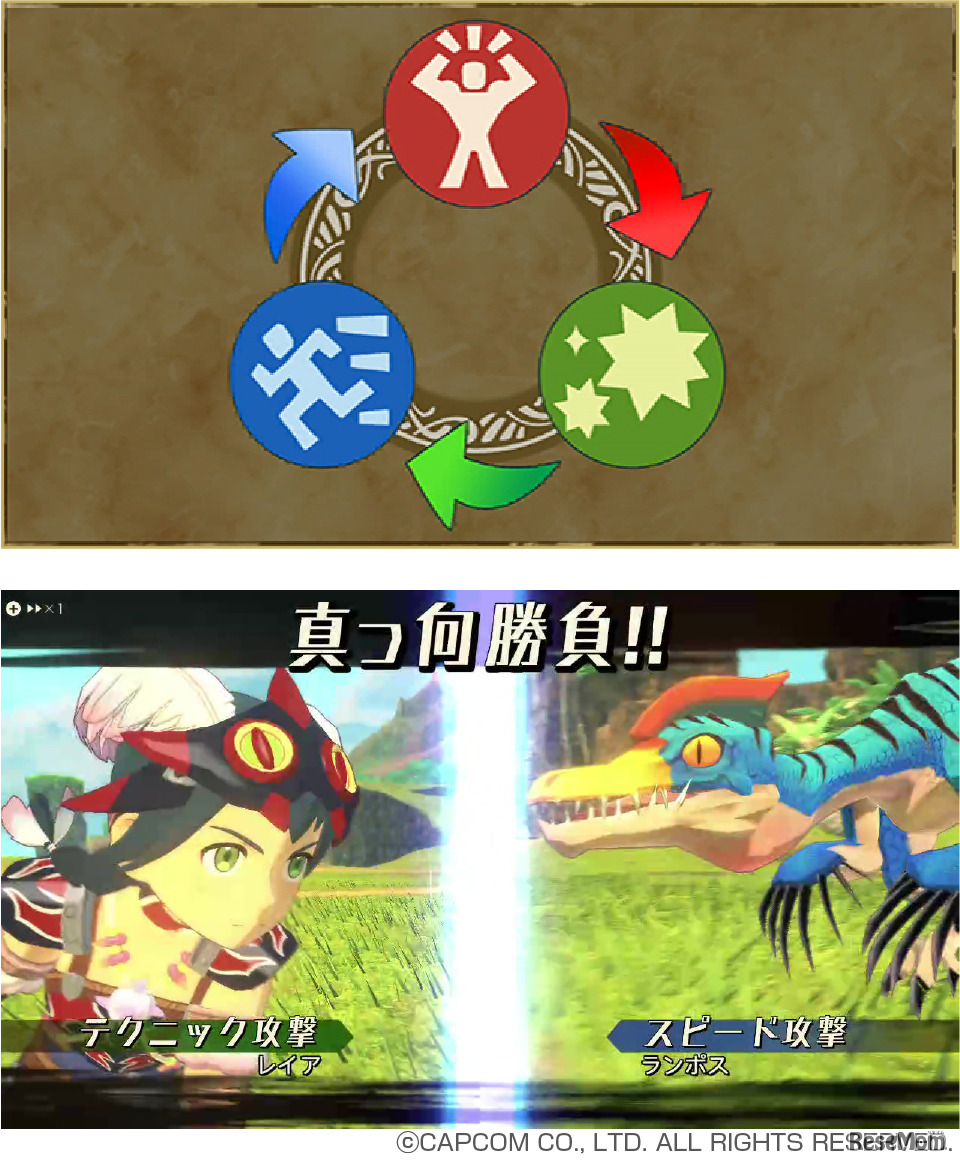 テクニック攻撃はスピード攻撃に勝つ