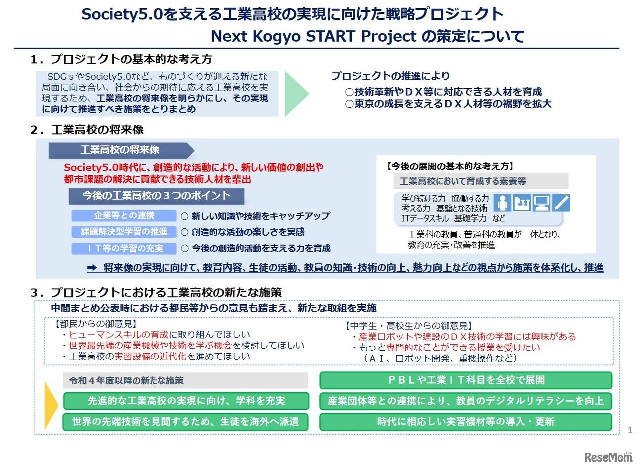 Society5.0を支える工業高校の実現に向けた戦略プロジェクト　Next Kogyo START Project（一部）