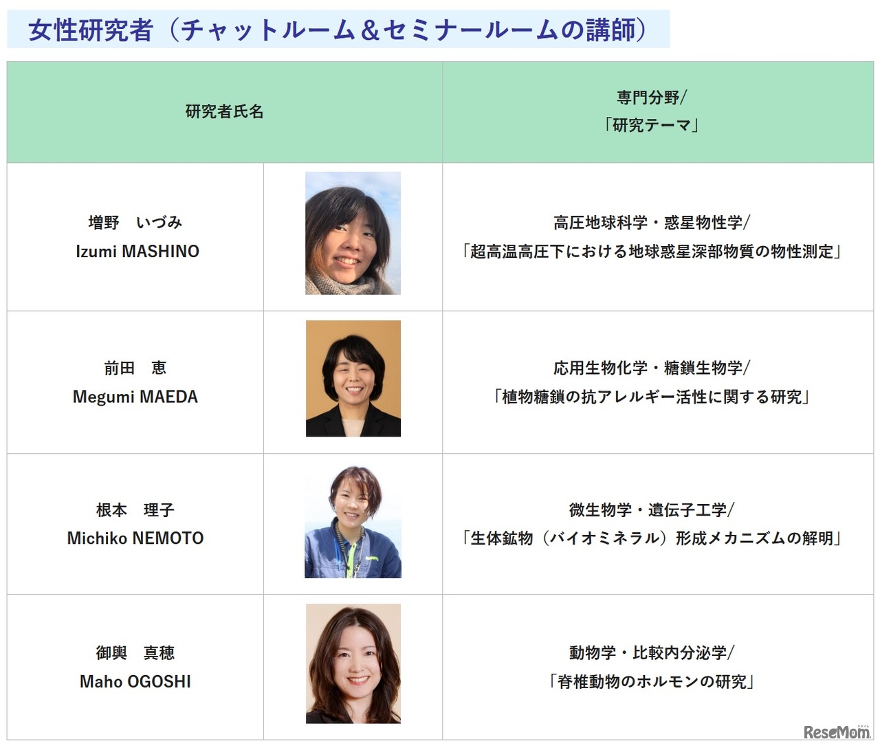 女性研究者（チャットルーム＆セミナールームの講師）