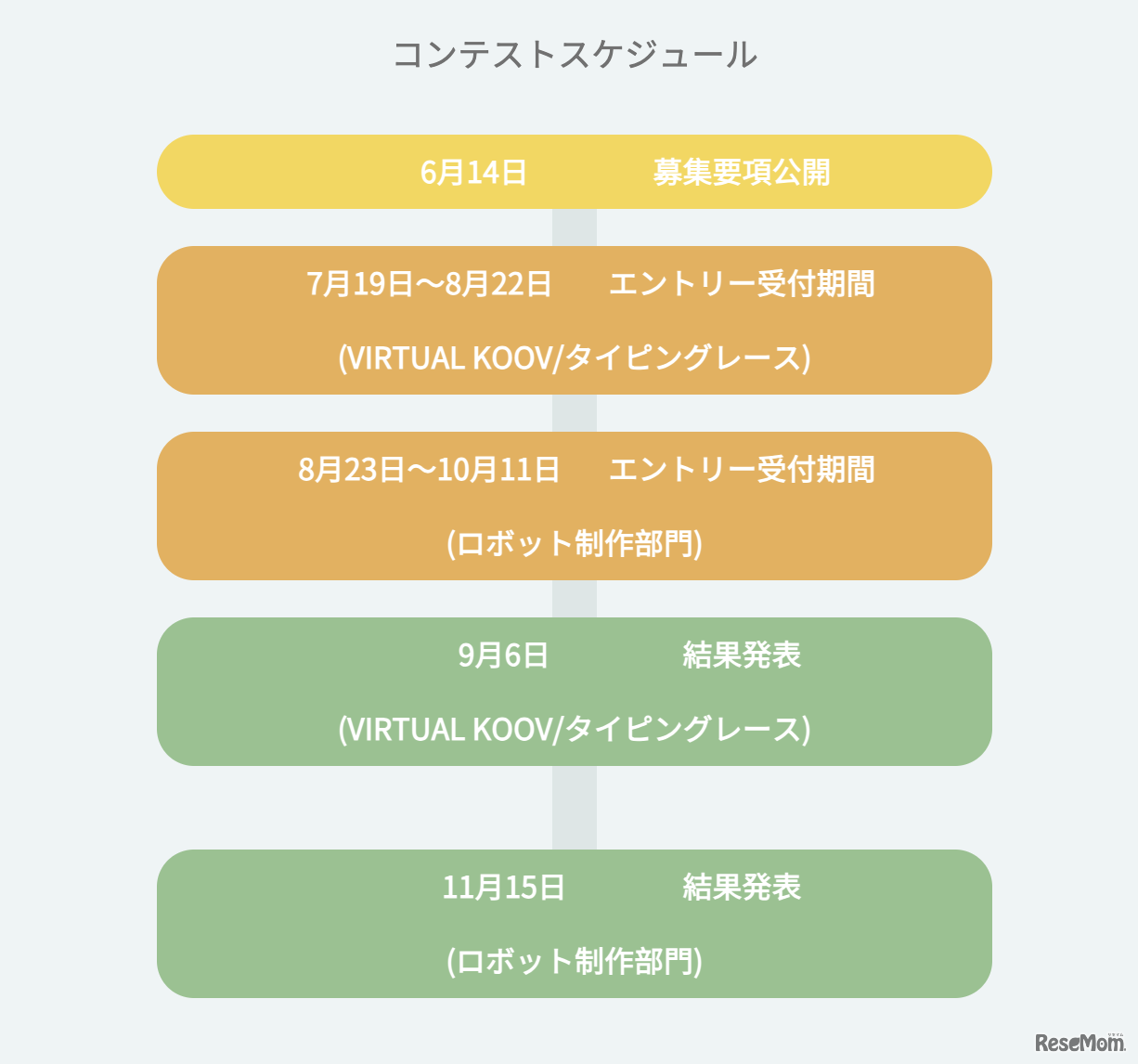 コンテストスケジュール