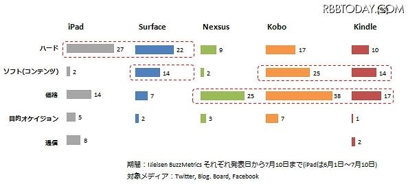 購買意欲の対象割合比較
