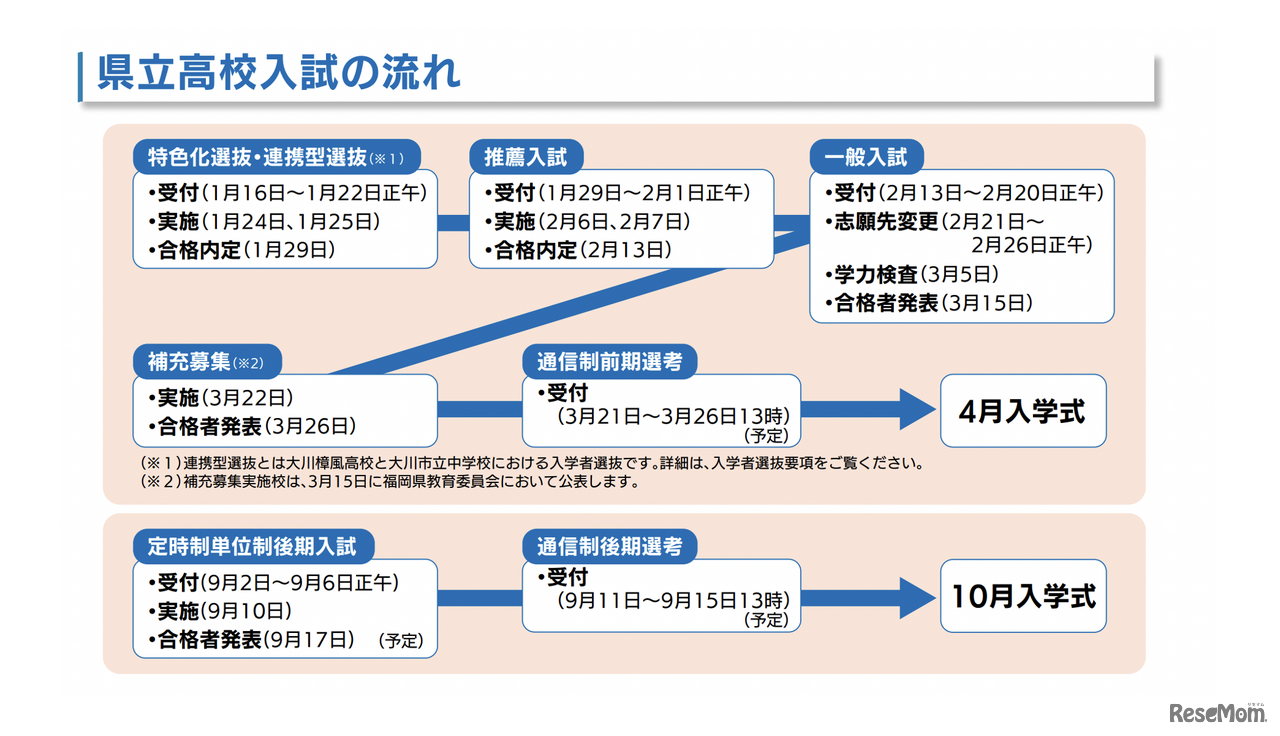 福岡【高校受験2024】直前期に飛躍するための土台作り…英進館に聞く、夏の学習戦略