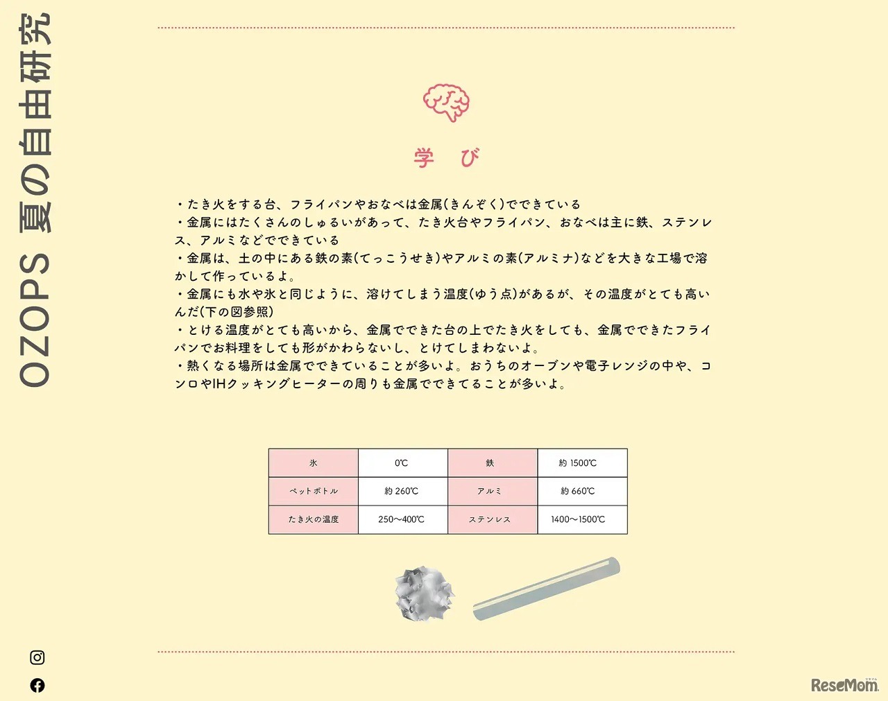 夏休みの自由研究参考Webサイト「OZOPS 夏の自由研究」