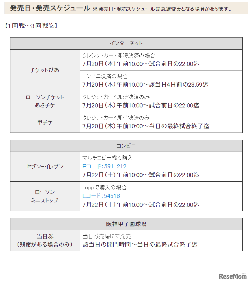 第105回全国高校野球選手権記念大会、入場券の発売日・発売スケジュール
