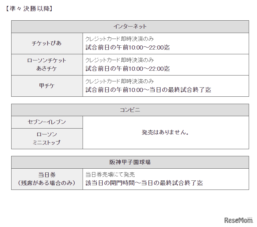 第105回全国高校野球選手権記念大会、入場券の発売日・発売スケジュール