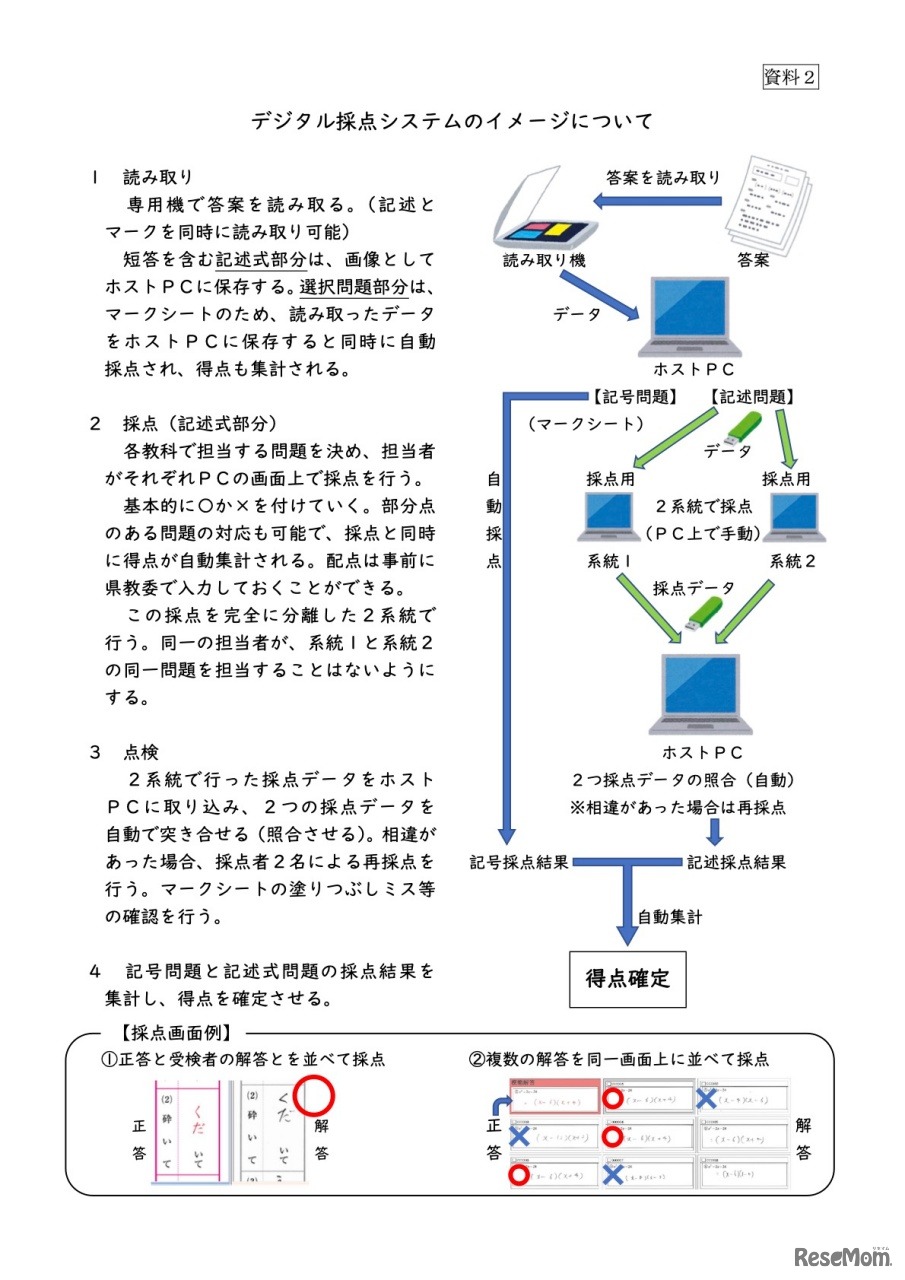 デジタル採点システムのイメージ