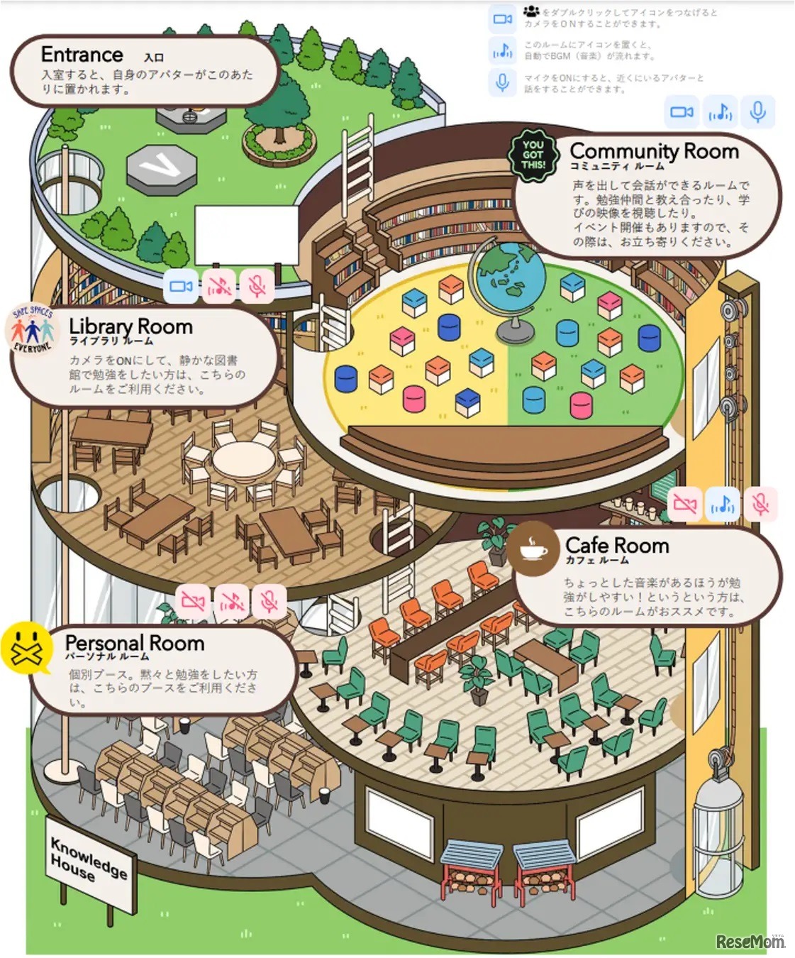 バーチャルキャンパス