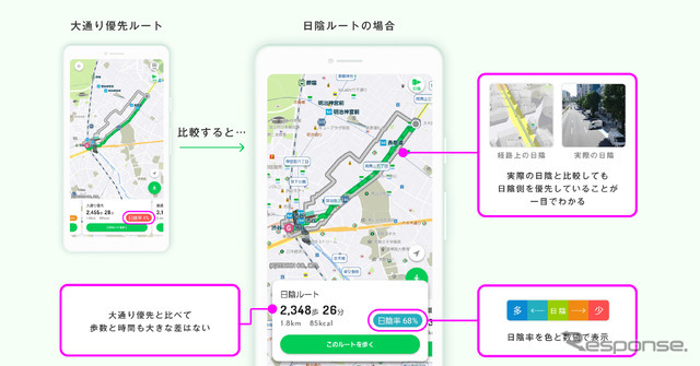 道を渡ることで日陰を歩くことができるルート例