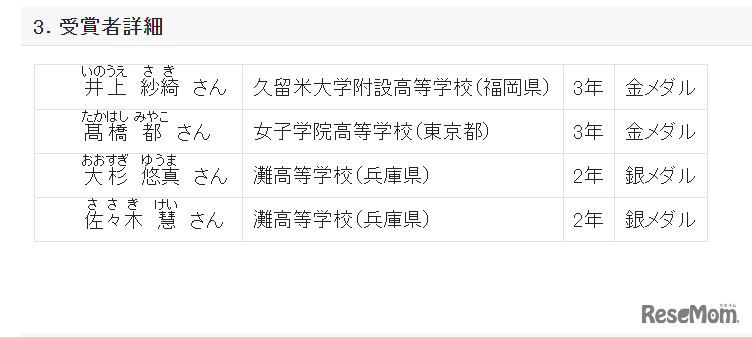 第34回国際生物学オリンピック受賞者