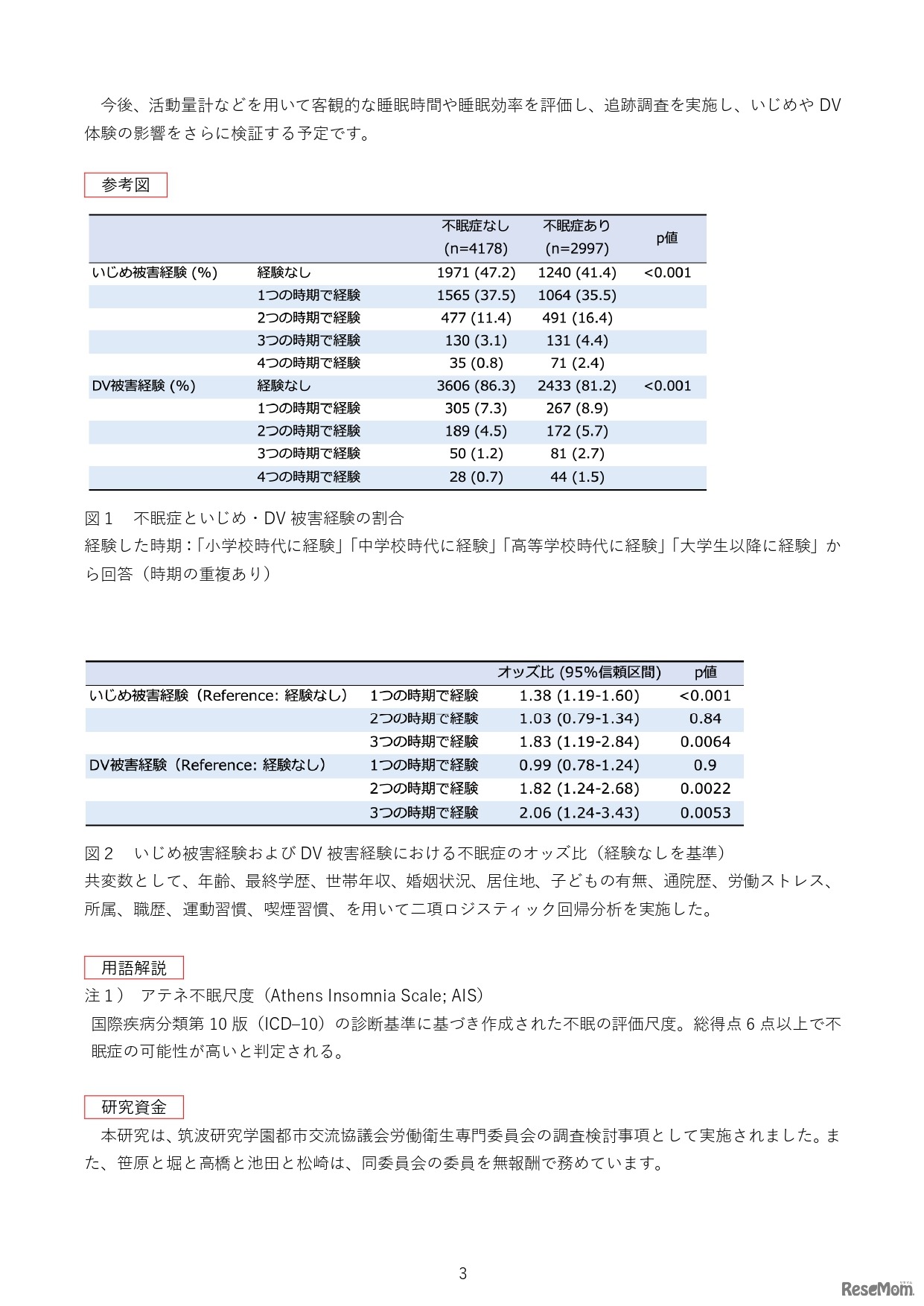 ＜参考図＞幼少期のいじめや家庭内暴力の被害経験は労働者の不眠症に関連する