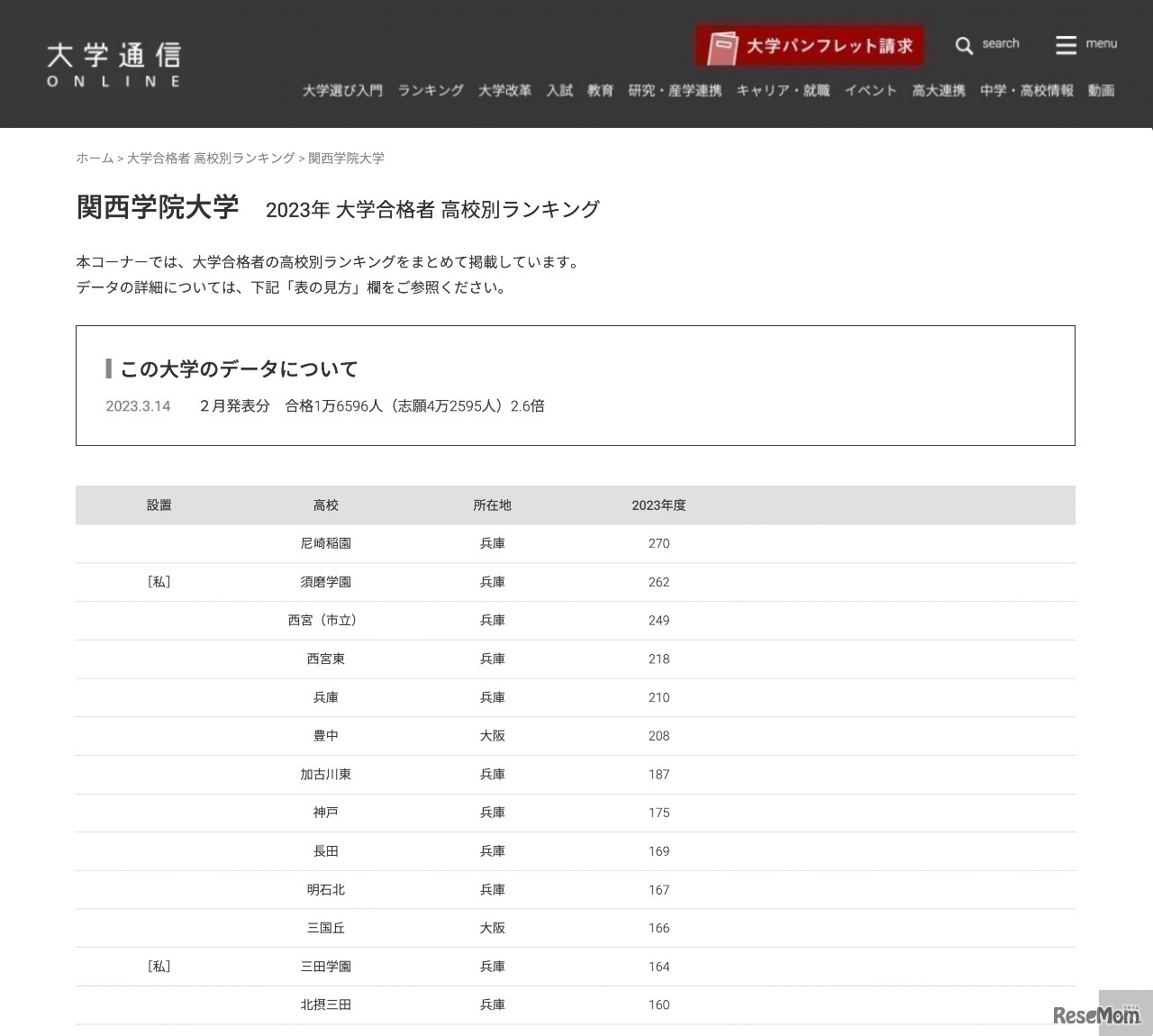関西学院大学 2023年 大学合格者 高校別ランキング