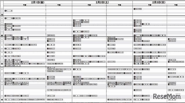 首都圏の日能研全国公開模試用の予想R4一覧（男子）