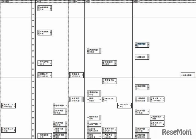関西の2012年7月26日版予想R4一覧（女子）