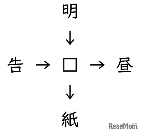 熟語パズルを作ろう