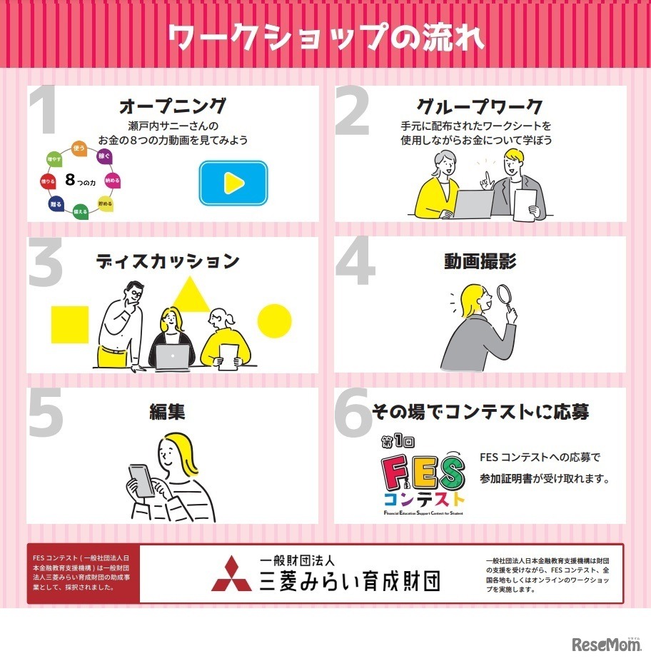 ワークショップの流れ