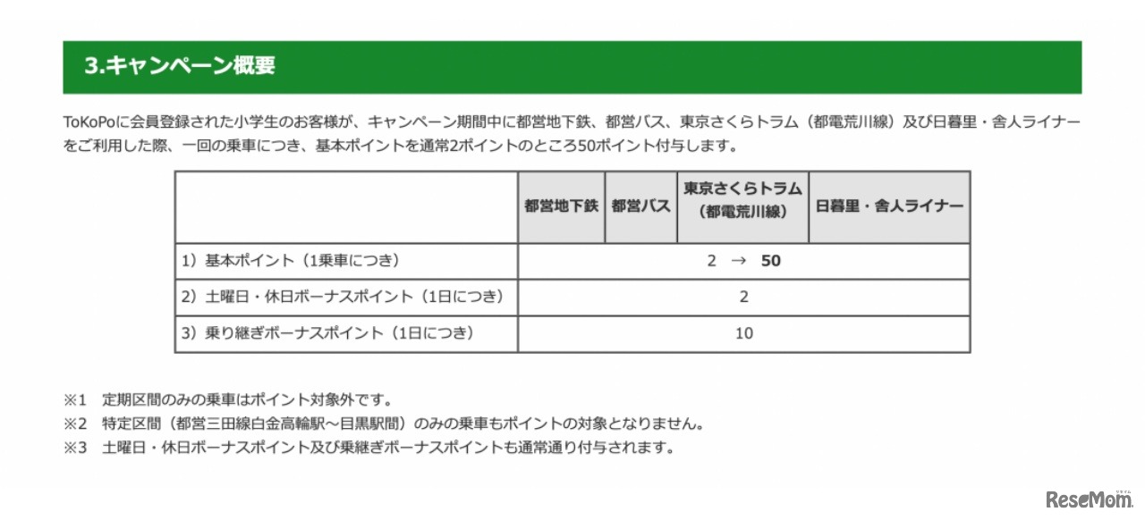 キャンペーン概要