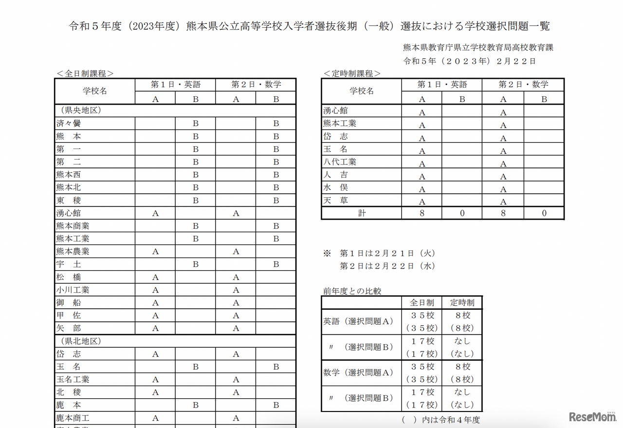 令和5年度（2023年度）熊本県公立高等学校入学者選抜後期（一般）選抜における学校選択問題一覧（一部）