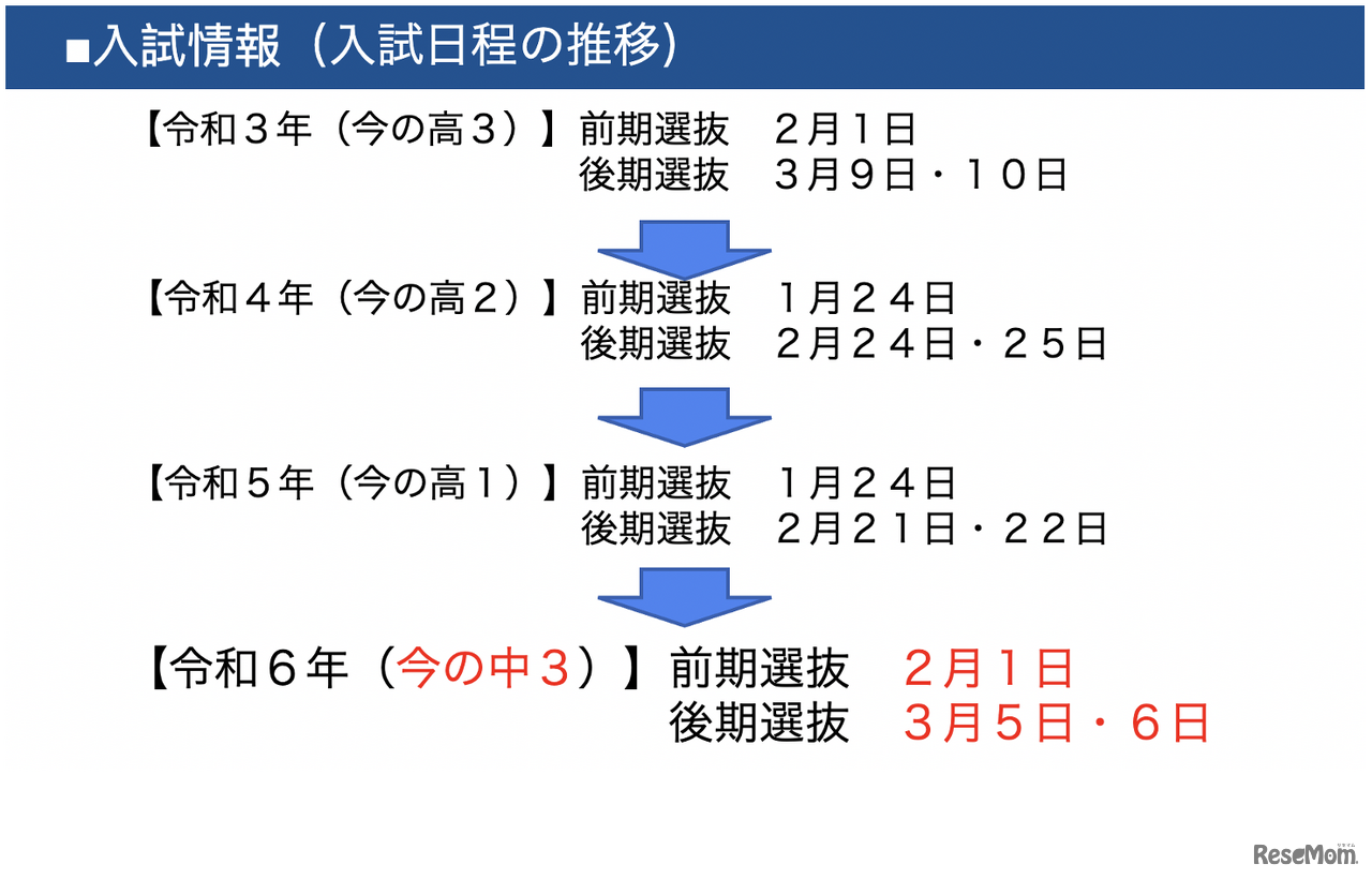 2024年度入試に関して、すでに入試日程の変更が告知されている