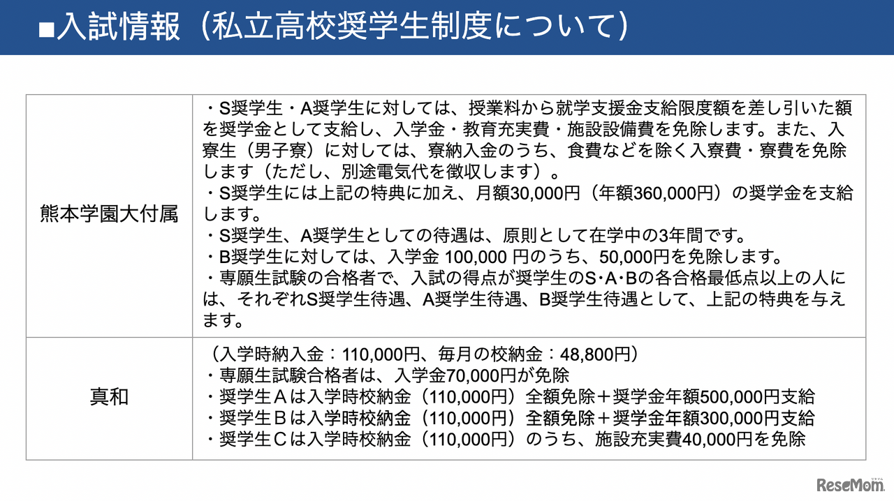 熊本県私立高校奨学生制度について（一部）
