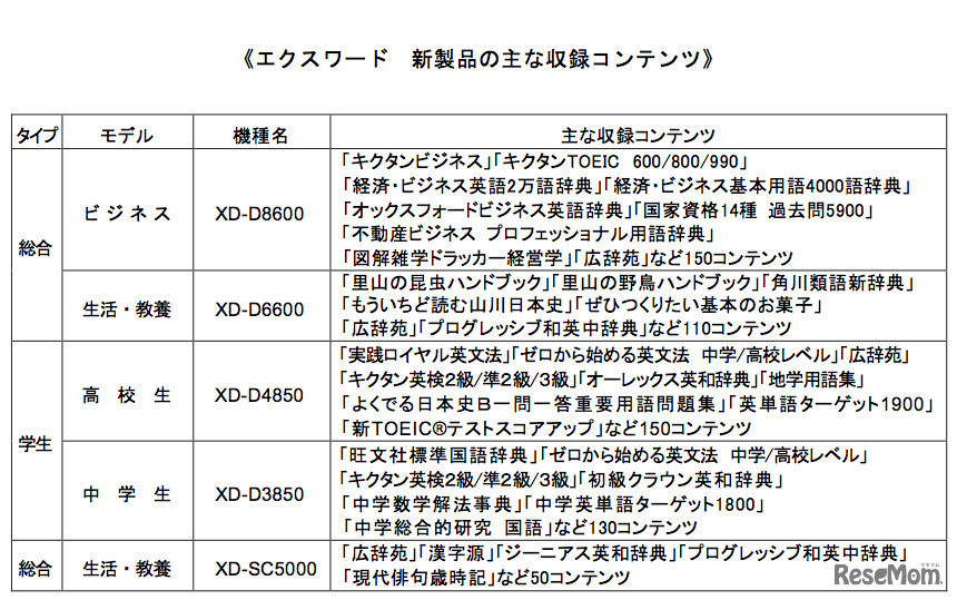 主な収録コンテンツ
