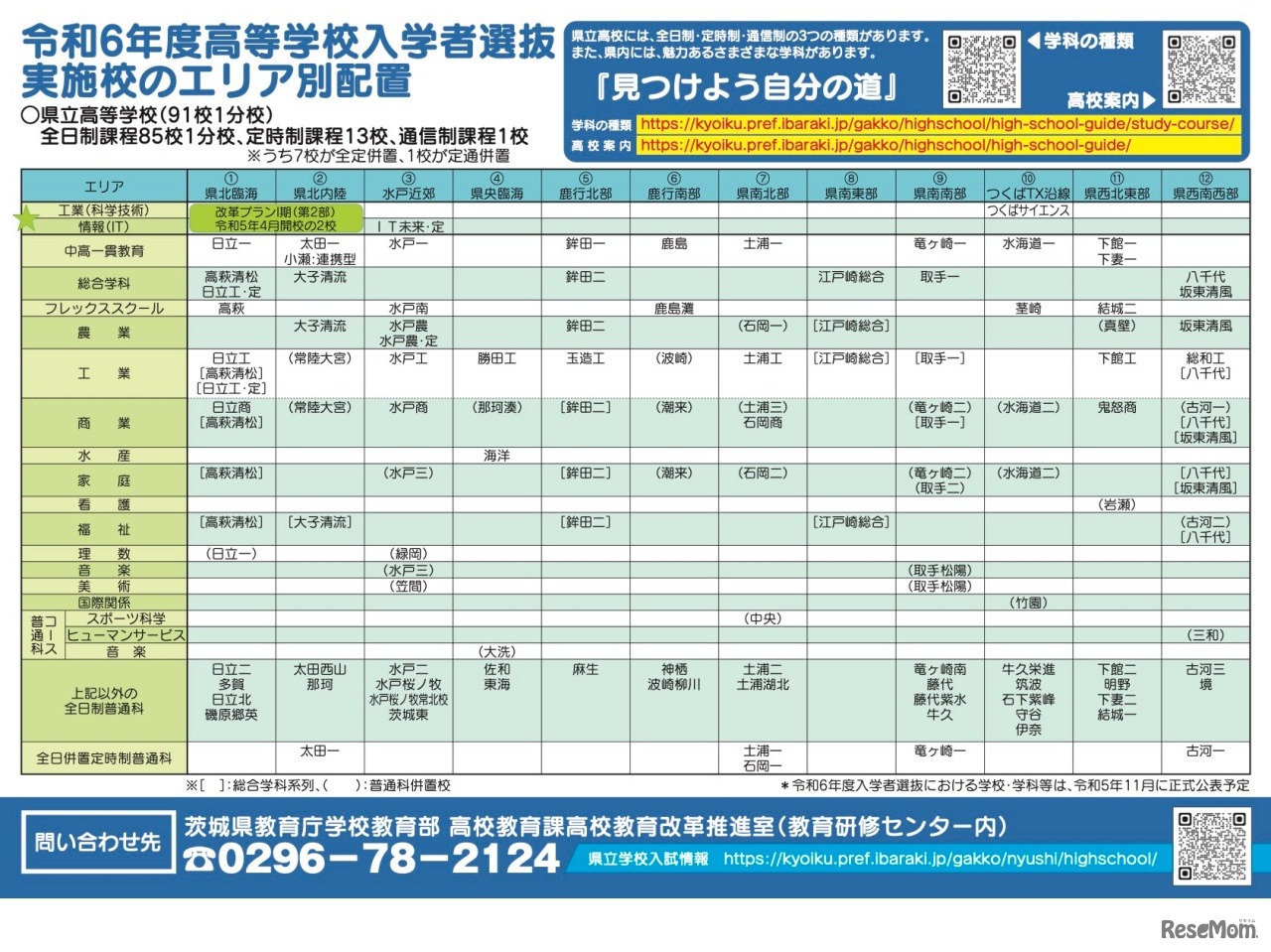 令和6年度県立高校入学者選抜リーフレット