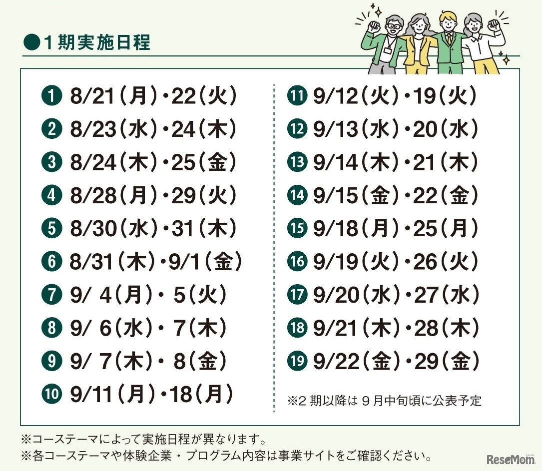 1期実施日程