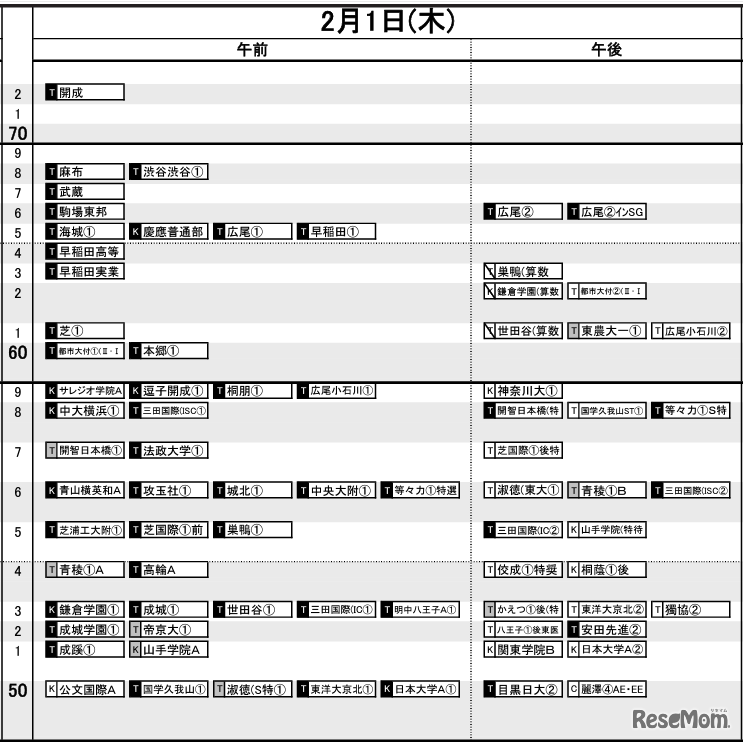 首都圏7月14日版【男子・2月1日】