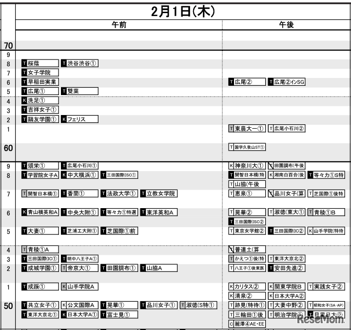首都圏7月14日版【女子・2月1日】