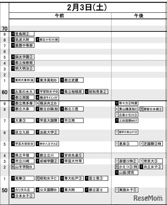 首都圏7月14日版【女子・2月3日】