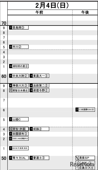 首都圏7月14日版【女子・2月4日】