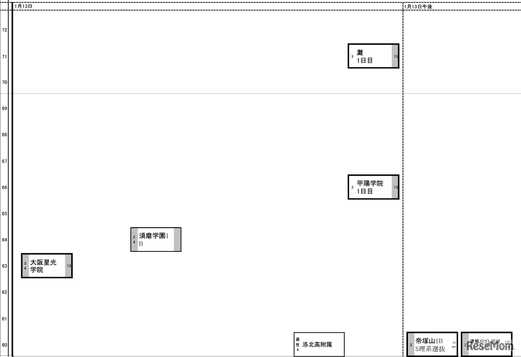 関西7月22日版【男子・1月13日】